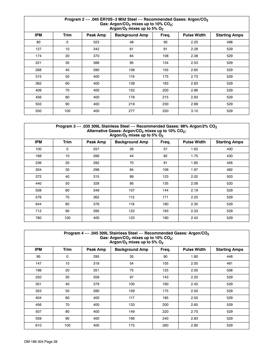 Miller Electric 460Volt User Manual | Page 32 / 48