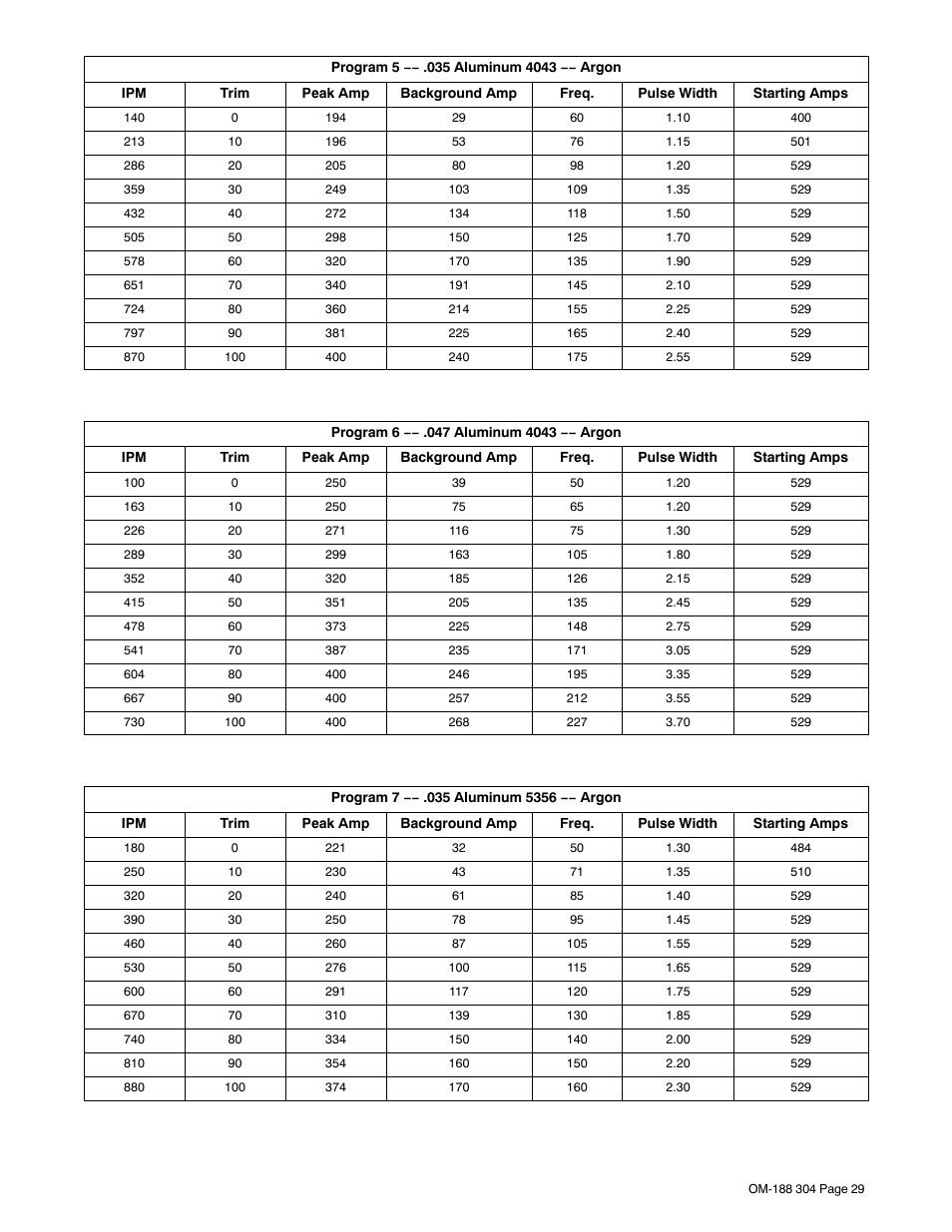 Miller Electric 460Volt User Manual | Page 33 / 48