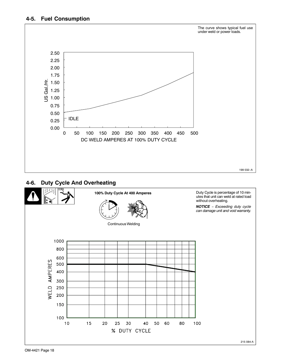 5. fuel consumption, 6. duty cycle and overheating | Miller Electric 400P User Manual | Page 24 / 96