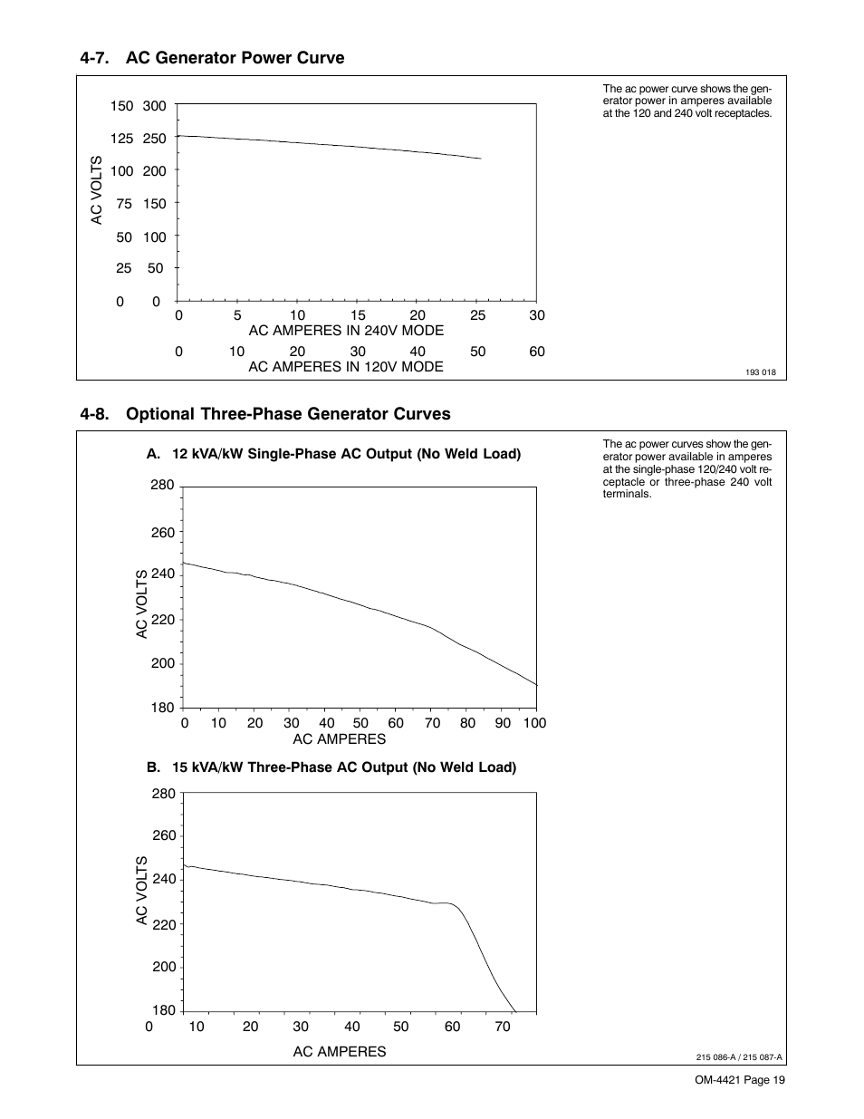 7. ac generator power curve, 8. optional three-phase generator curves | Miller Electric 400P User Manual | Page 25 / 96