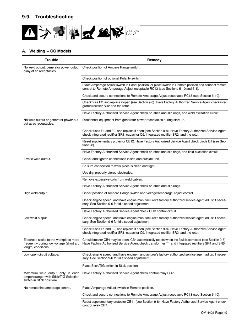 9. troubleshooting | Miller Electric 400P User Manual | Page 55 / 96