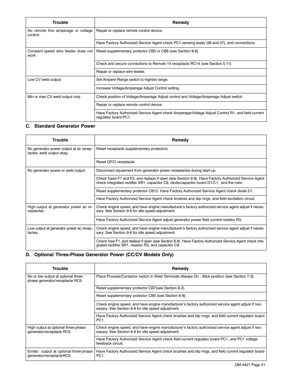 Miller Electric 400P User Manual | Page 57 / 96