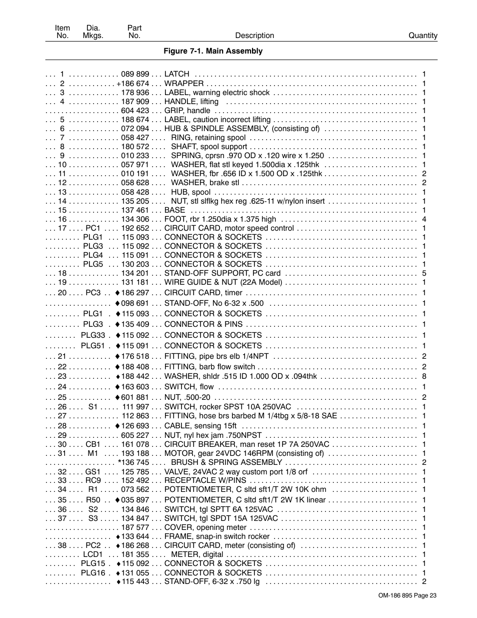 Miller Electric I-22A & I-24A User Manual | Page 27 / 36