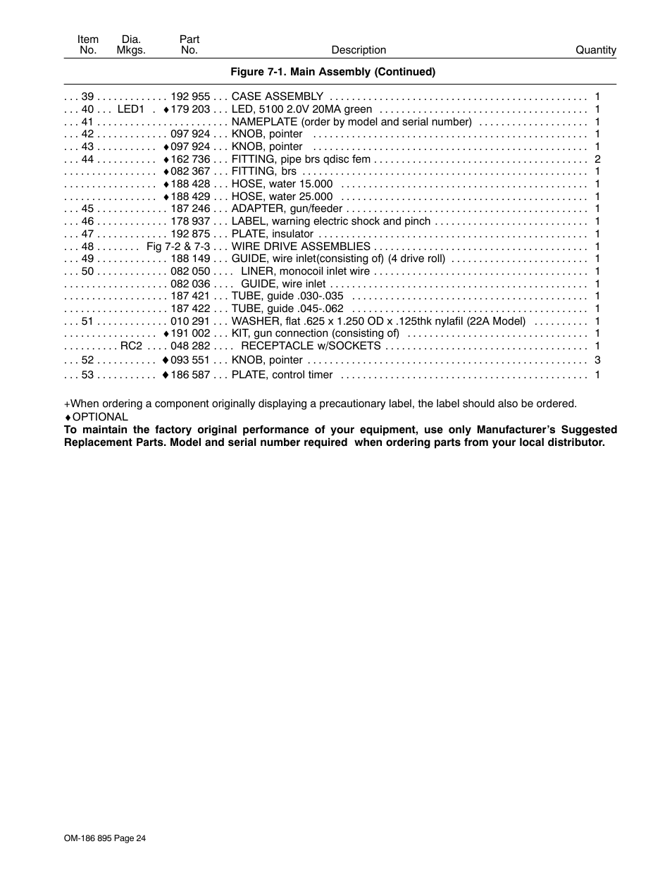 Miller Electric I-22A & I-24A User Manual | Page 28 / 36