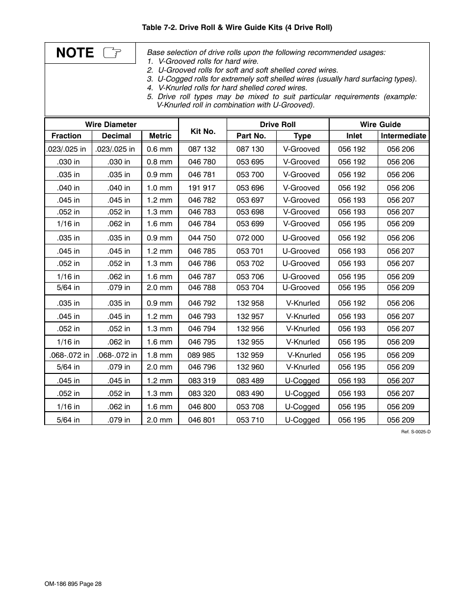 Miller Electric I-22A & I-24A User Manual | Page 32 / 36