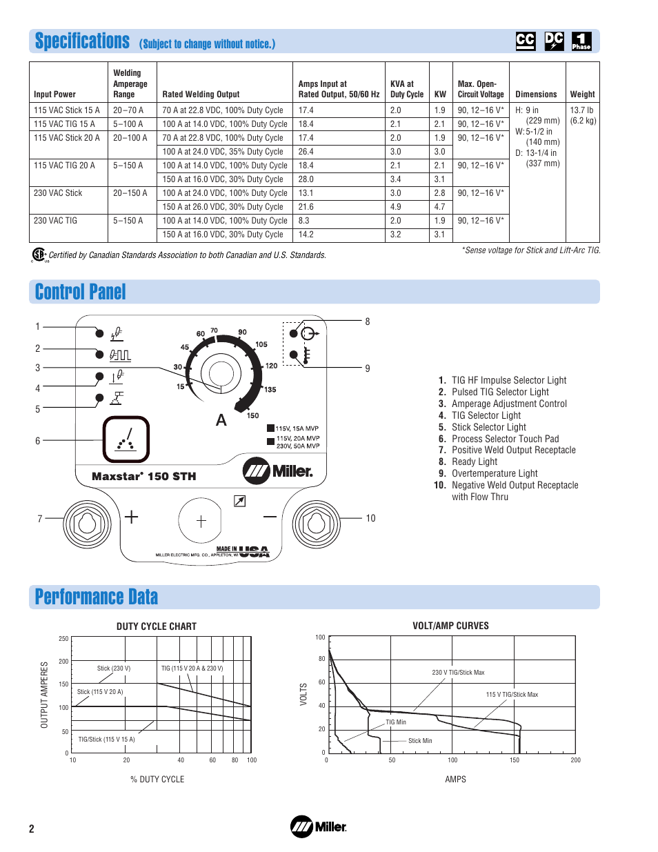 Control panel performance data specifications, Subject to change without notice.) | Miller Electric 150STH User Manual | Page 2 / 4