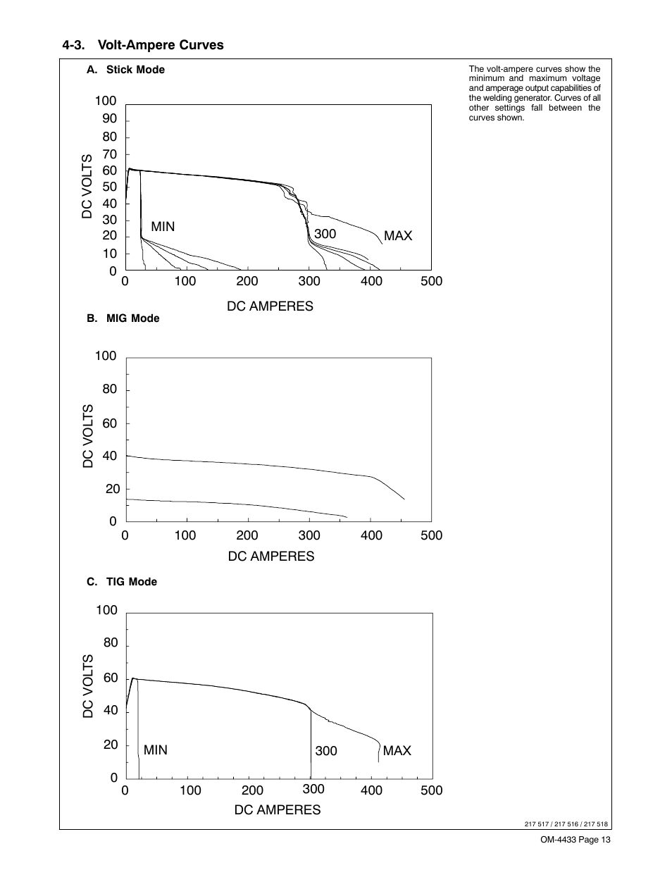 3. volt-ampere curves | Miller Electric Big Blue 300 P User Manual | Page 17 / 72