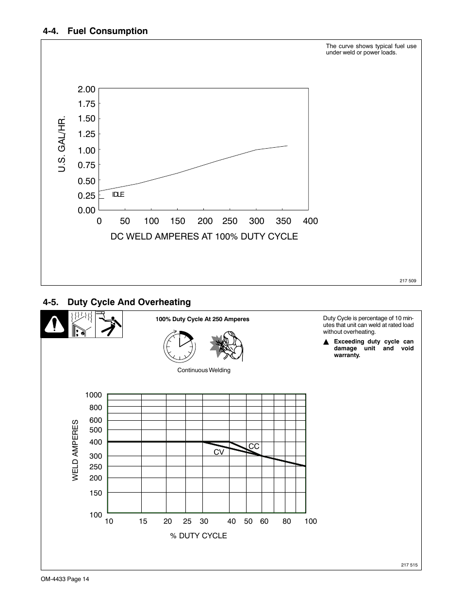 4. fuel consumption, 5. duty cycle and overheating | Miller Electric Big Blue 300 P User Manual | Page 18 / 72