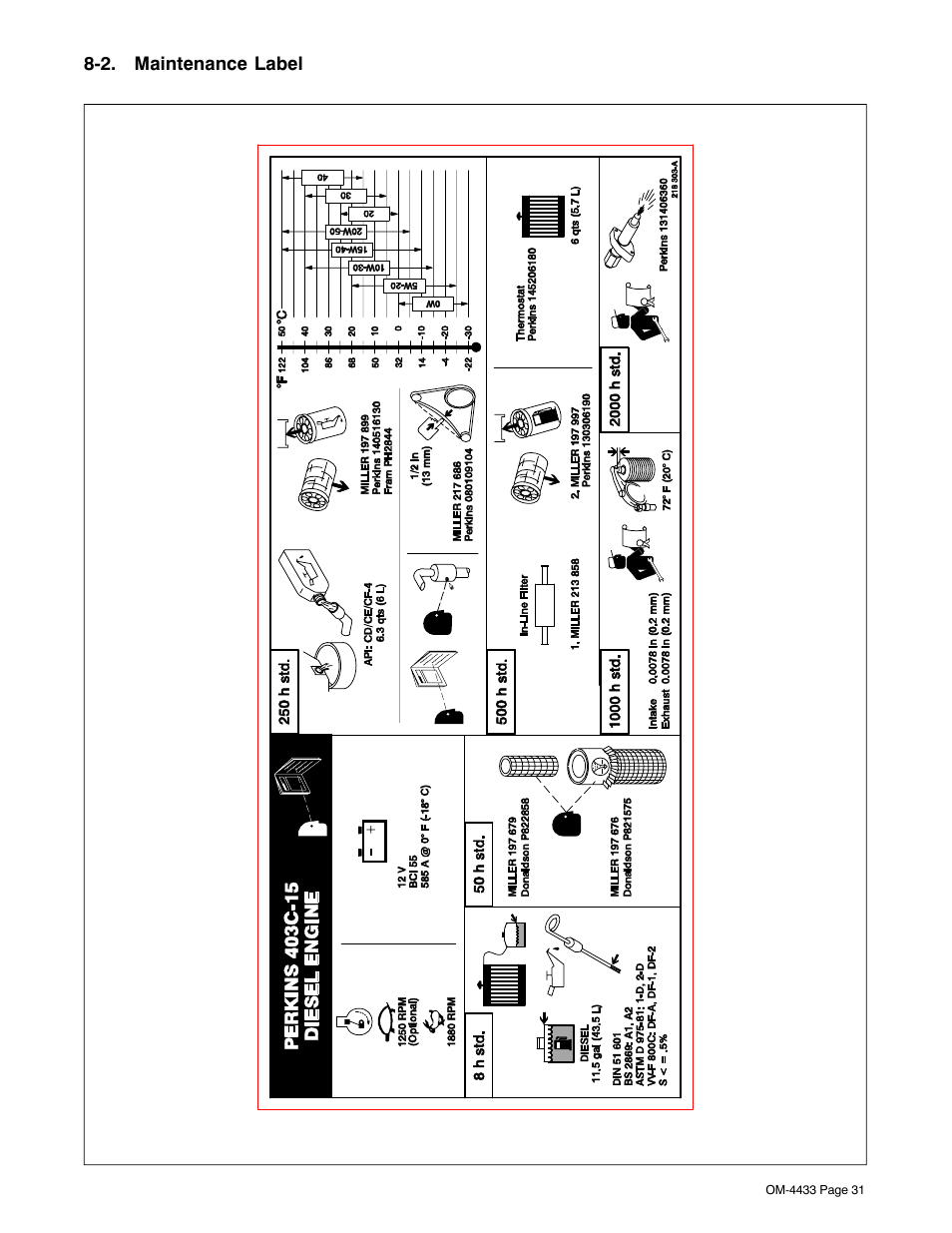 2. maintenance label | Miller Electric Big Blue 300 P User Manual | Page 35 / 72