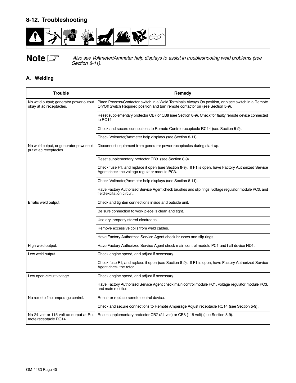 12. troubleshooting | Miller Electric Big Blue 300 P User Manual | Page 44 / 72