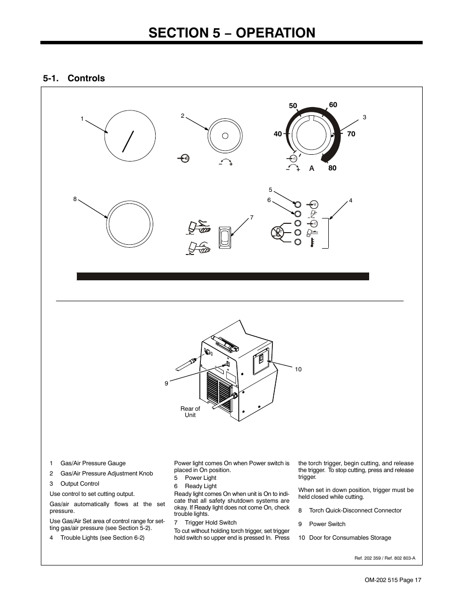 Section 5 − operation, 1. controls | Miller Electric UPC 838 User Manual | Page 21 / 36