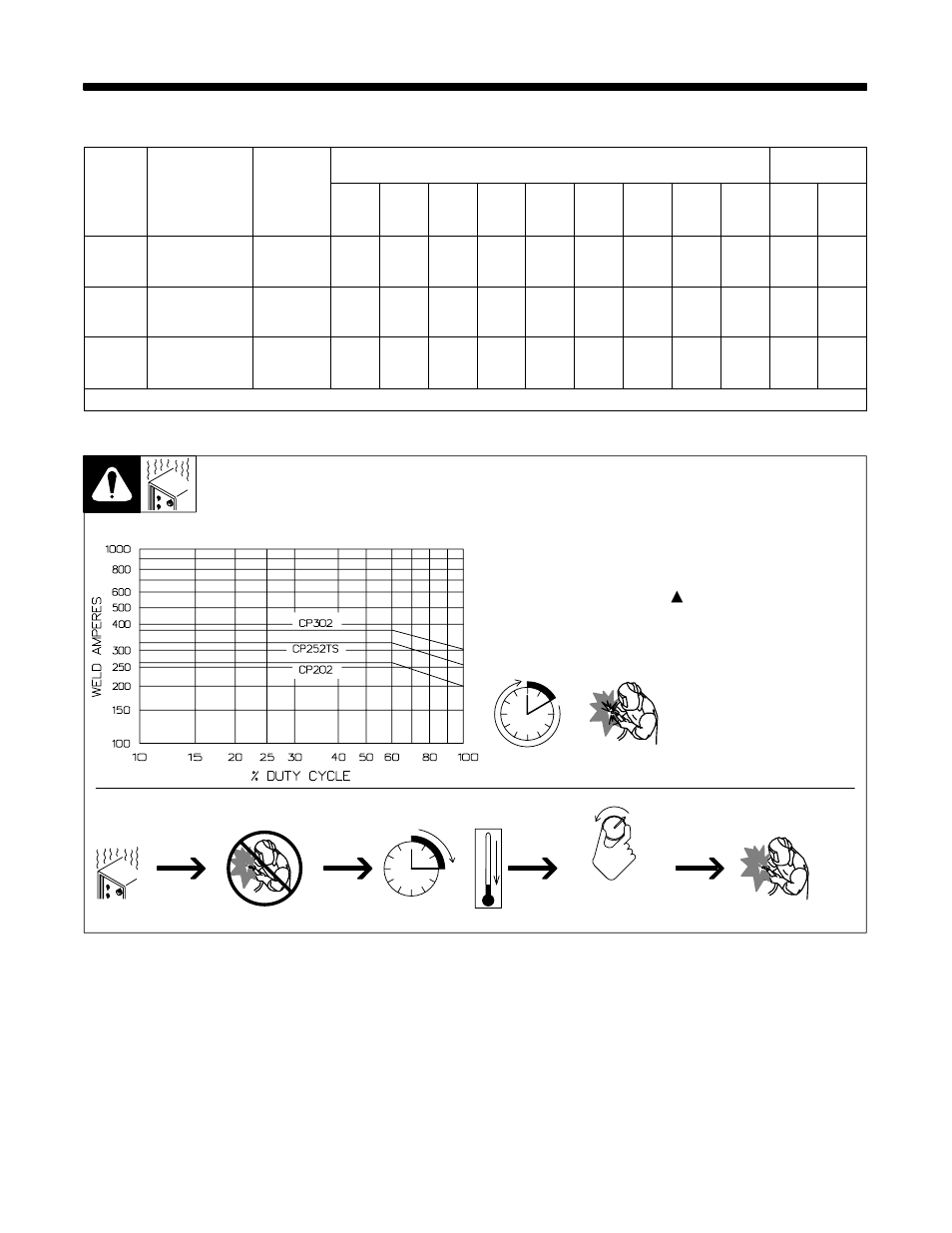 1. specifications, 2. duty cycle and overheating | Miller Electric CP-202 User Manual | Page 13 / 28