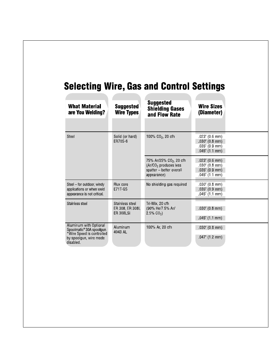 Miller Electric 255 User Manual | Page 18 / 40