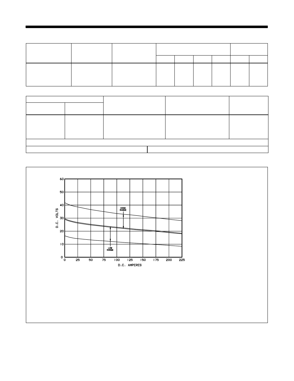 1. specifications, 2. volt-ampere curve | Miller Electric 255 User Manual | Page 9 / 40