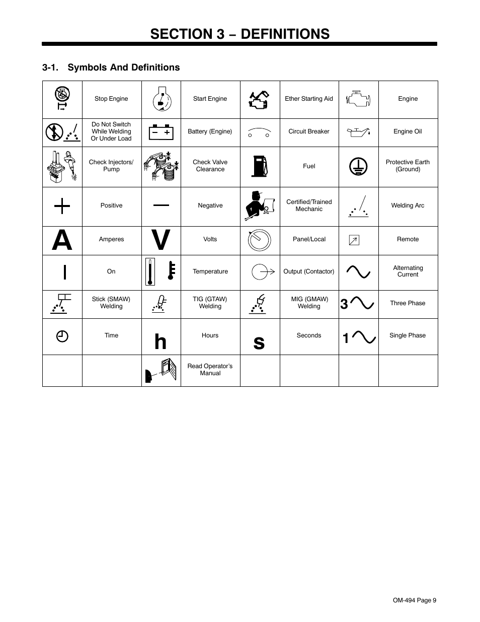 Section 3 − definitions, 1. symbols and definitions | Miller Electric Miller DU-OP User Manual | Page 13 / 76