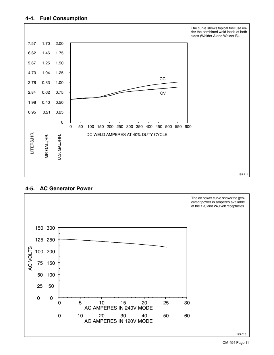 4. fuel consumption, 5. ac generator power | Miller Electric Miller DU-OP User Manual | Page 15 / 76