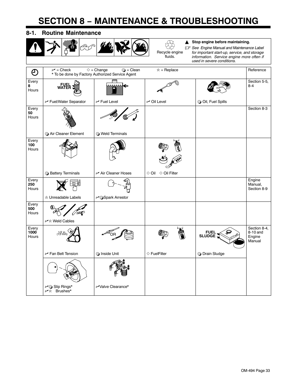 Section 8 − maintenance & troubleshooting, 1. routine maintenance | Miller Electric Miller DU-OP User Manual | Page 37 / 76