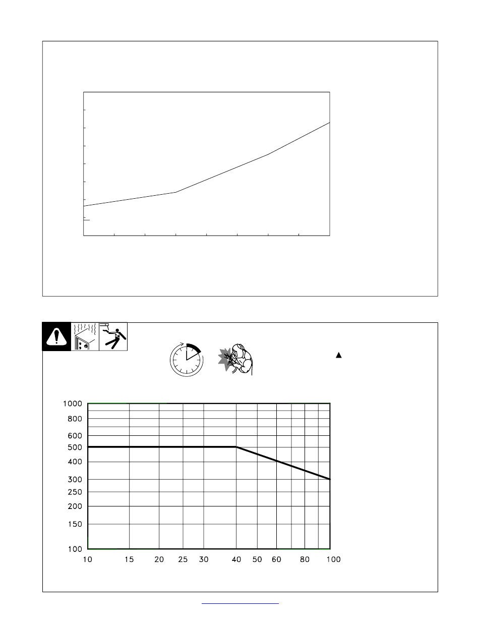 Fuel consumption, Duty cycle and overheating, 5. fuel consumption | 6. duty cycle and overheating | Miller Electric Big Blue 452P User Manual | Page 24 / 96