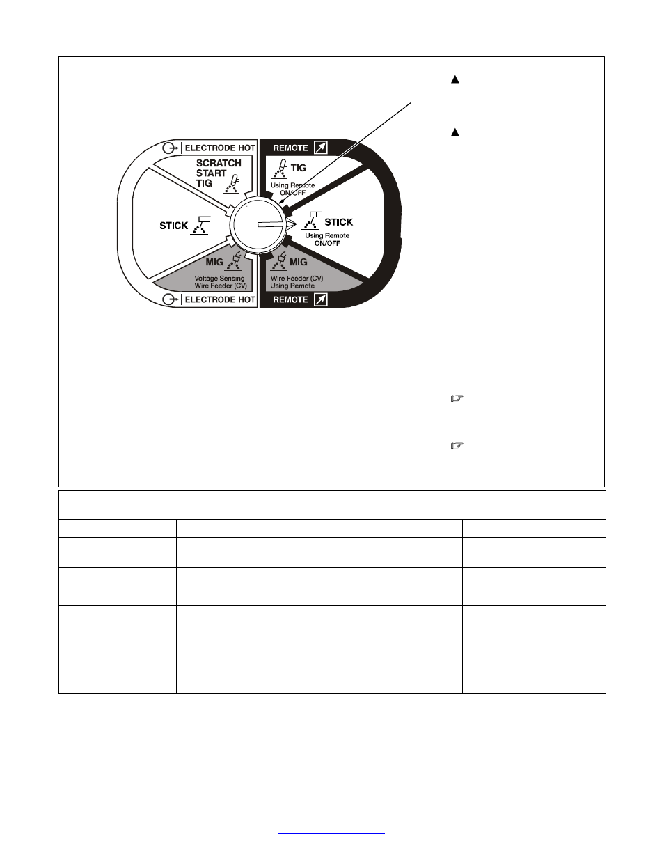 Process/contactor switch on cc/cv models, Section 7-3, 3. process/contactor switch on cc/cv models | Miller Electric Big Blue 452P User Manual | Page 42 / 96