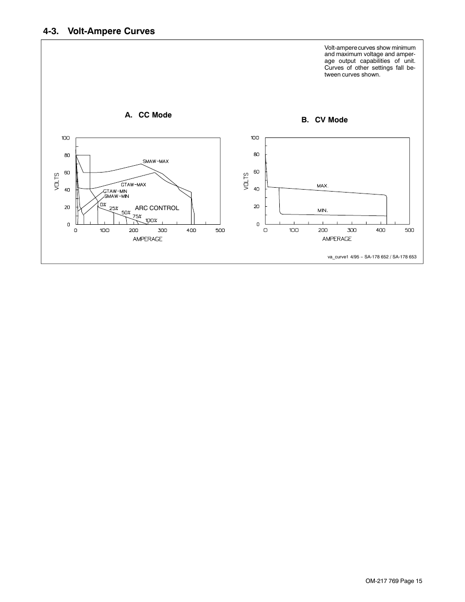 3. volt-ampere curves | Miller Electric XMT 400 User Manual | Page 19 / 36