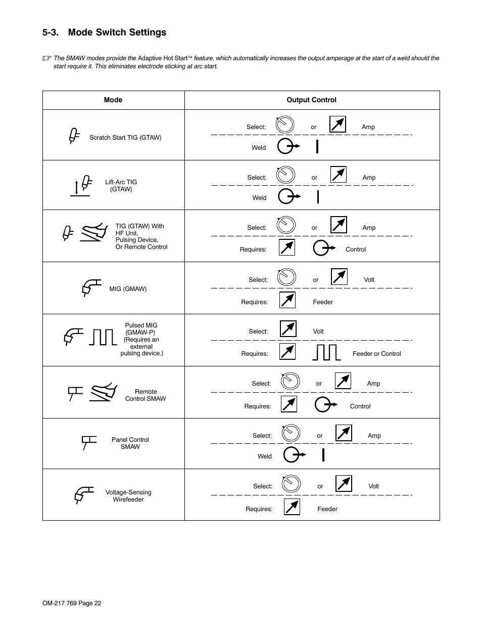 3. mode switch settings, Tion 5-3 | Miller Electric XMT 400 User Manual | Page 26 / 36