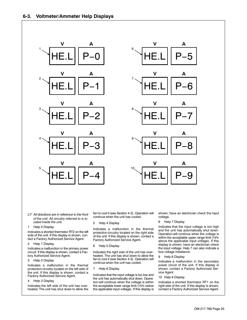 3. voltmeter/ammeter help displays, He.l p−0 he.l p−1 he.l p−2, He.l p−3 | He.l p−4, He.l p−5 he.l p−6 he.l p−7, He.l p−8, He.l p−9 | Miller Electric XMT 400 User Manual | Page 29 / 36