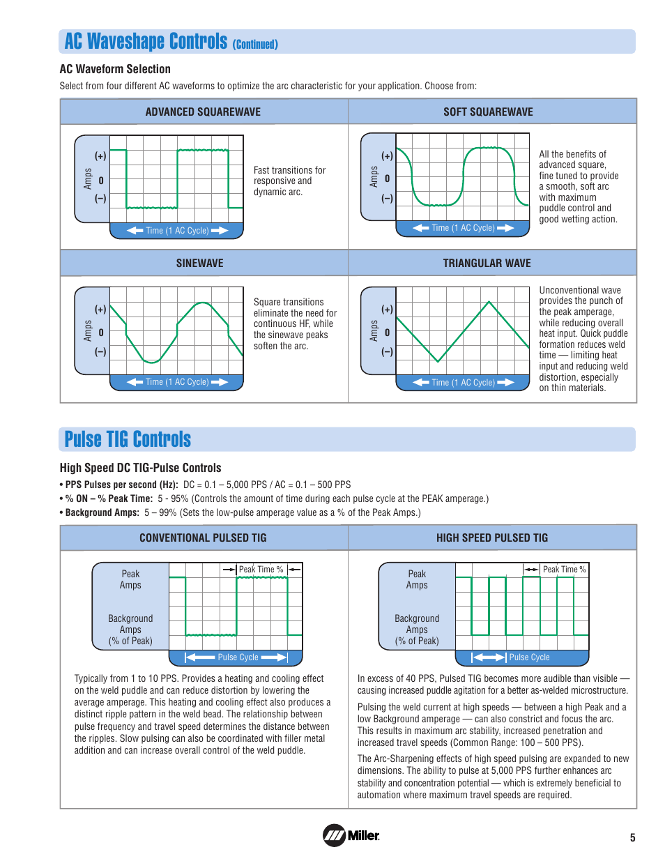 Ac waveshape controls, Pulse tig controls | Miller Electric 700 User Manual | Page 5 / 8