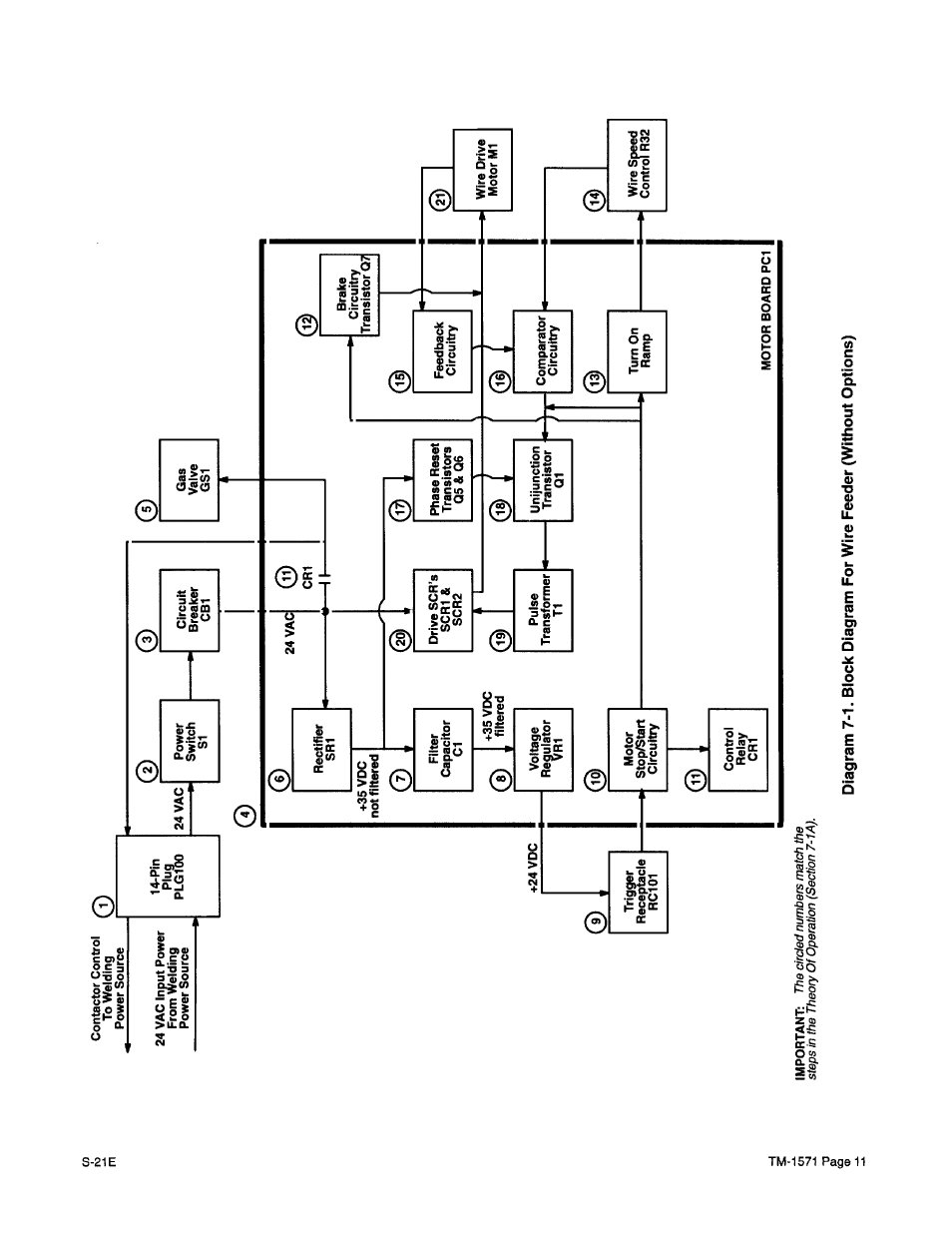 Miller Electric S-21E User Manual | Page 15 / 48