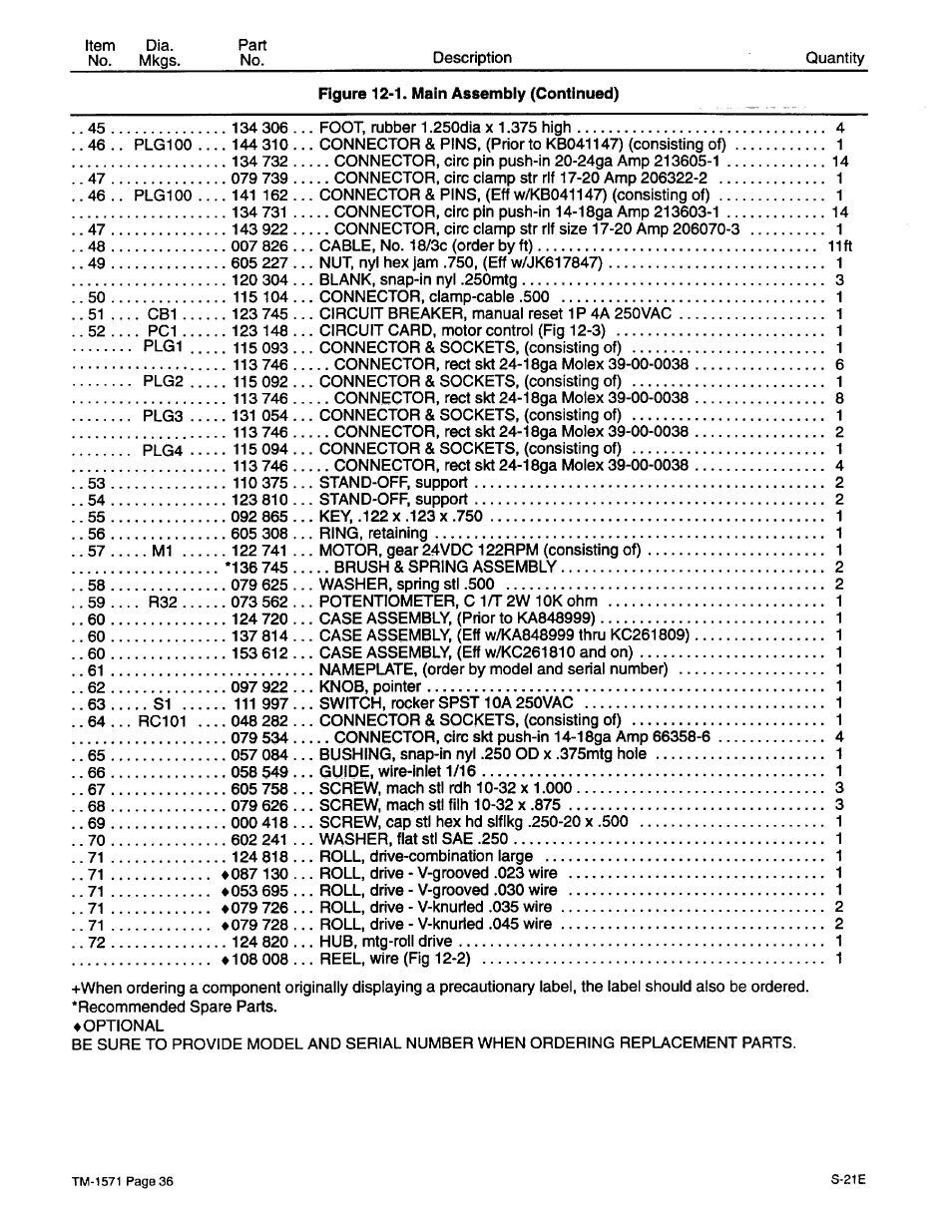 Miller Electric S-21E User Manual | Page 40 / 48