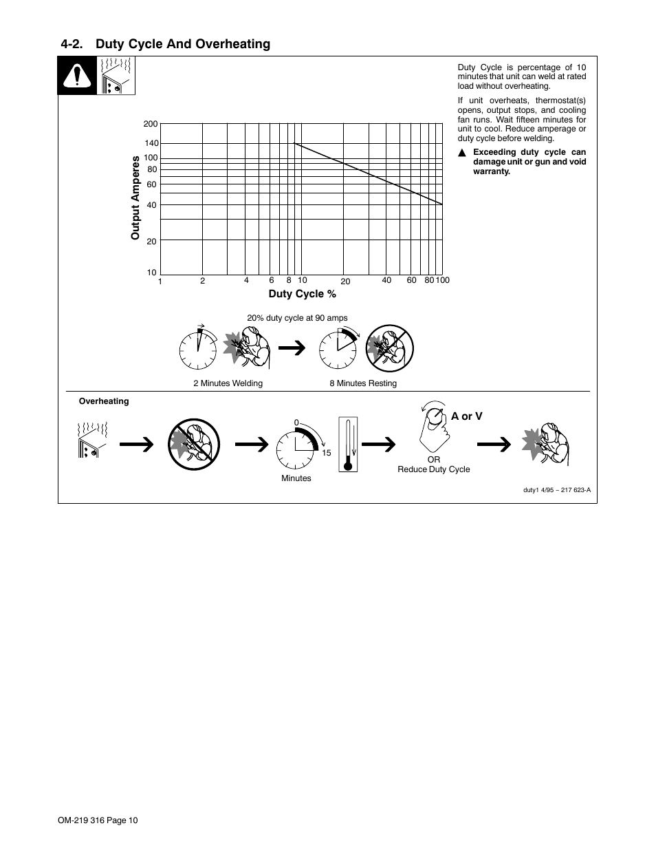 2. duty cycle and overheating | Miller Electric H-10 User Manual | Page 14 / 48