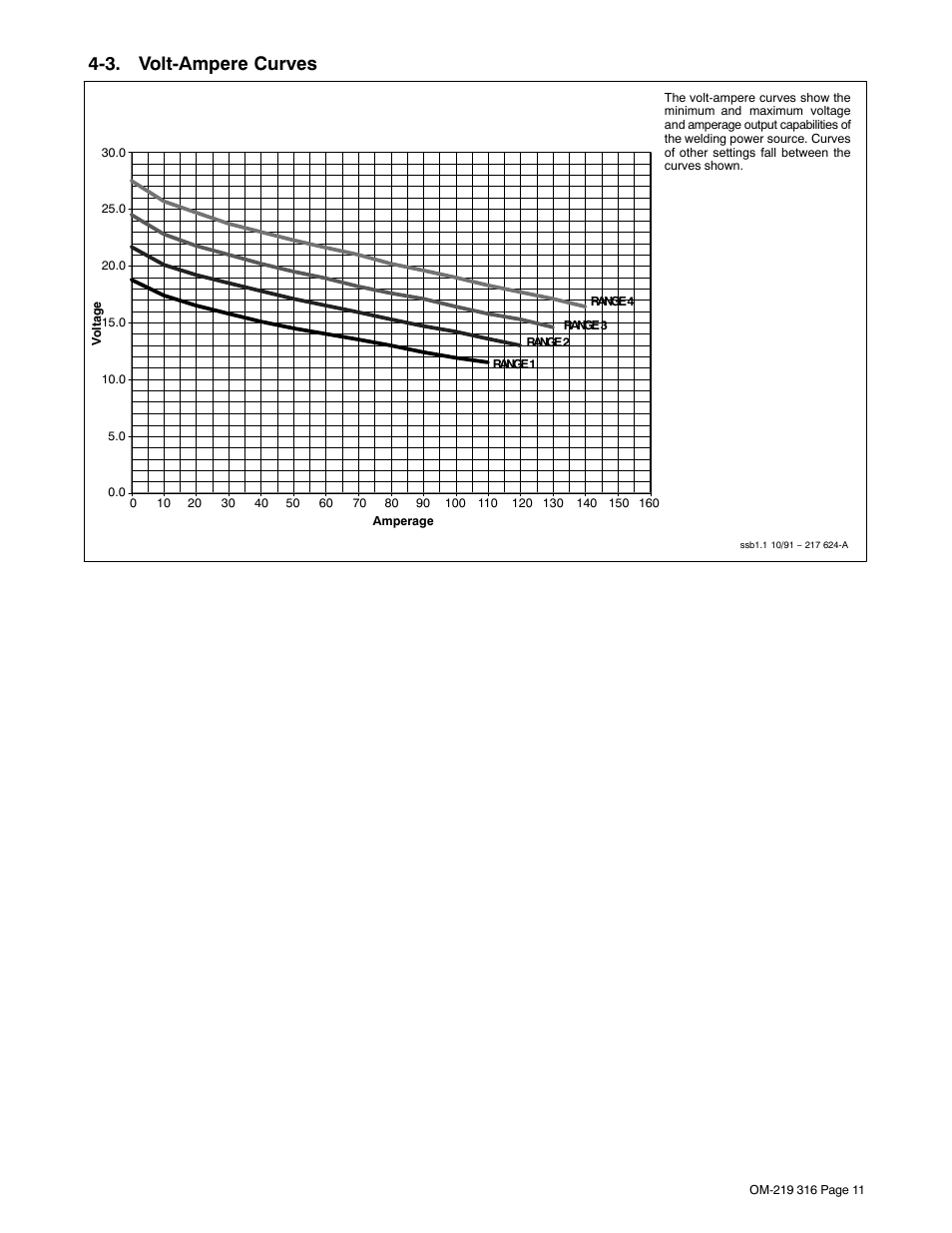 3. volt-ampere curves | Miller Electric H-10 User Manual | Page 15 / 48