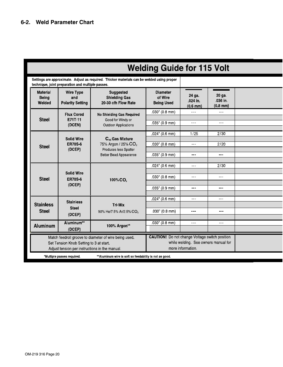 2. weld parameter chart | Miller Electric H-10 User Manual | Page 24 / 48