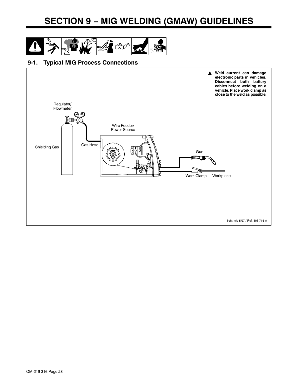 Section 9 − mig welding (gmaw) guidelines, 1. typical mig process connections | Miller Electric H-10 User Manual | Page 32 / 48