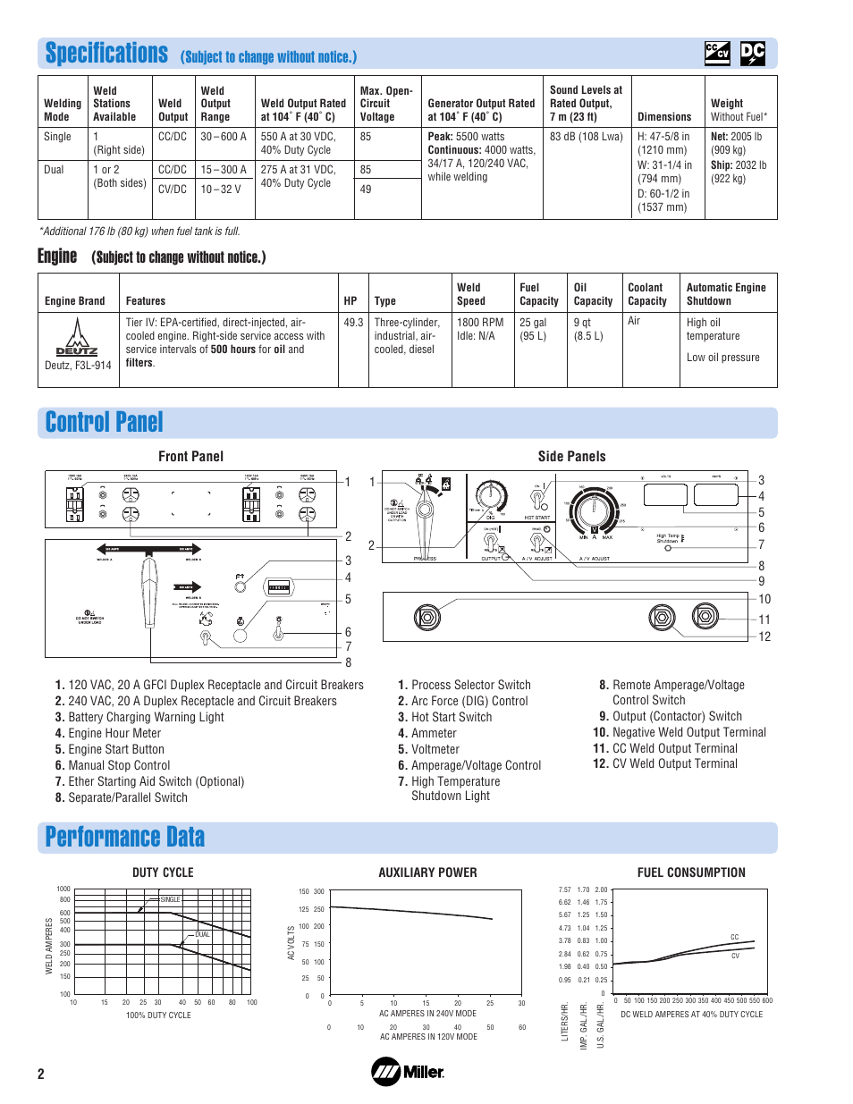 Control panel performance data, Specifications, Engine | Subject to change without notice.), Front panel side panels 2 | Miller Electric Welder/Generator User Manual | Page 2 / 4