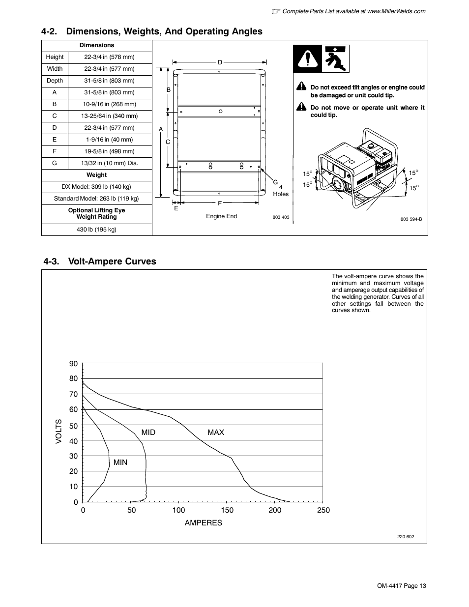 2. dimensions, weights, and operating angles, 3. volt-ampere curves | Miller Electric 145 DXR User Manual | Page 17 / 54