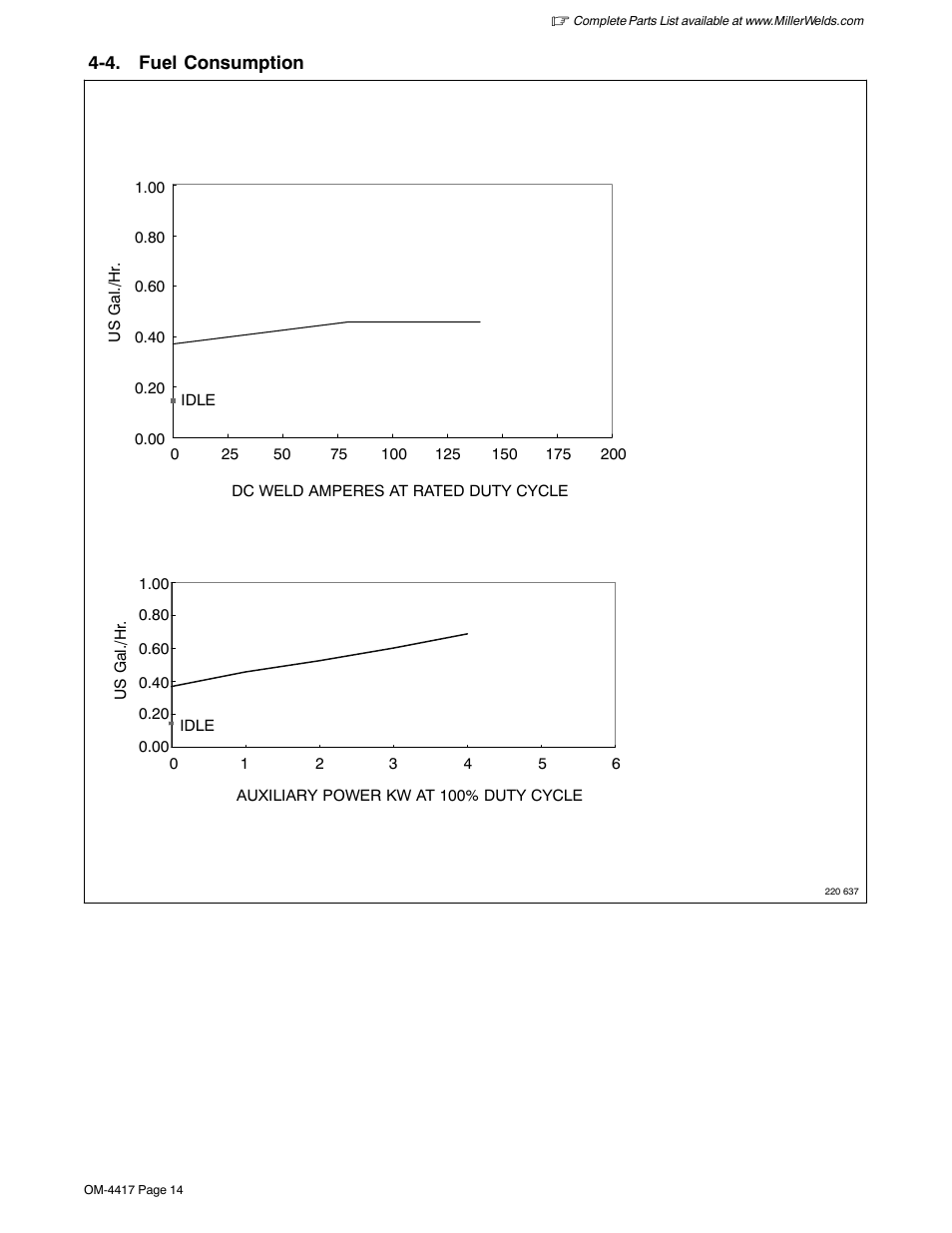 4. fuel consumption | Miller Electric 145 DXR User Manual | Page 18 / 54