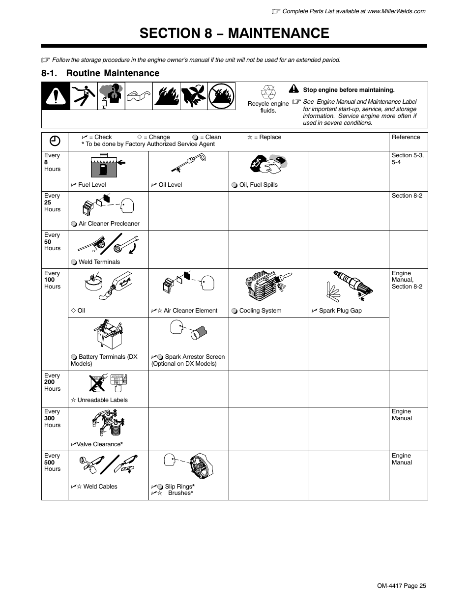 Section 8 − maintenance, 1. routine maintenance | Miller Electric 145 DXR User Manual | Page 29 / 54