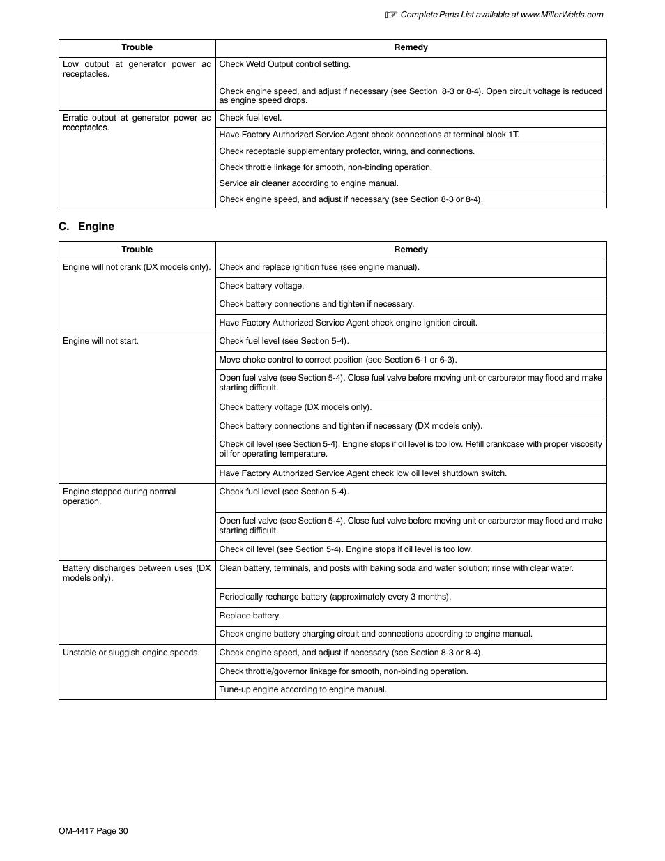 Miller Electric 145 DXR User Manual | Page 34 / 54