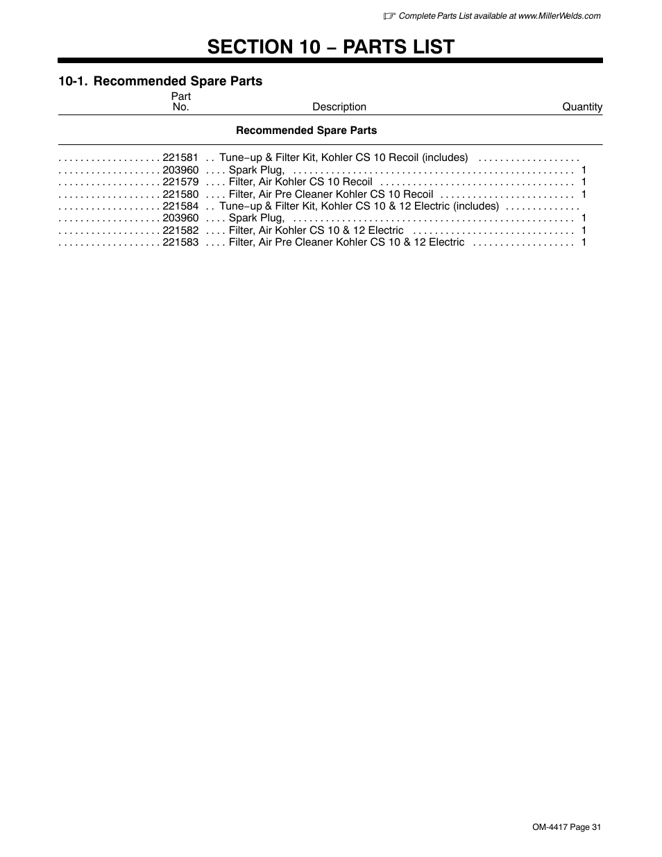 Section 10 − parts list, 1. recommended spare parts | Miller Electric 145 DXR User Manual | Page 35 / 54