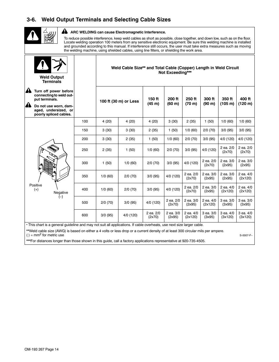6. weld output terminals and selecting cable sizes | Miller Electric Invision 456MP User Manual | Page 18 / 52