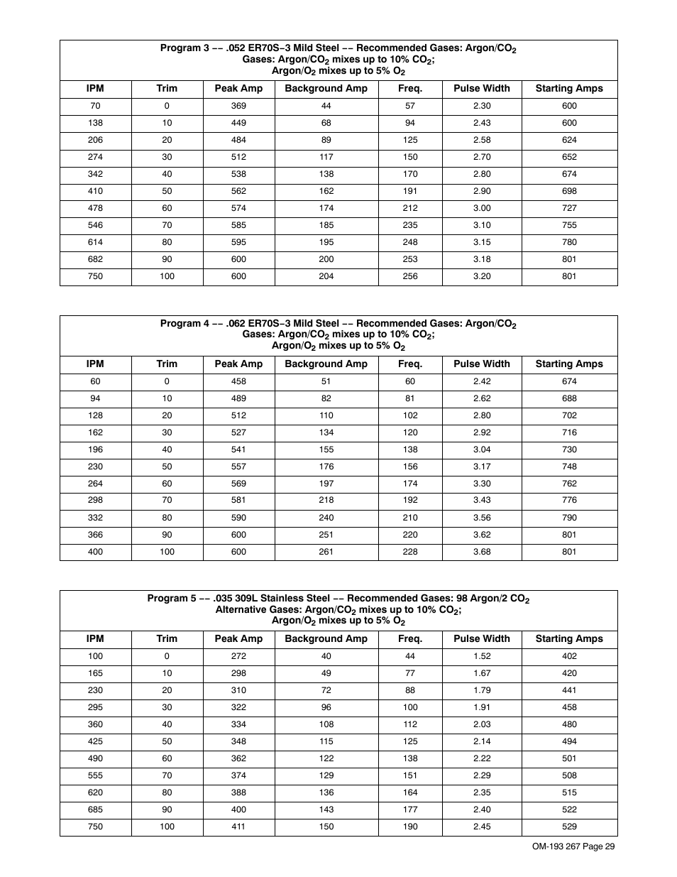 Miller Electric Invision 456MP User Manual | Page 33 / 52