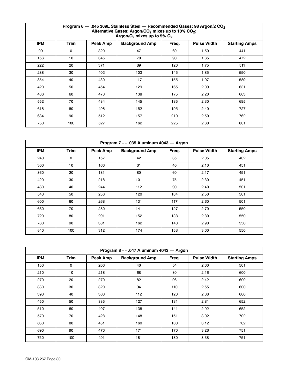Miller Electric Invision 456MP User Manual | Page 34 / 52