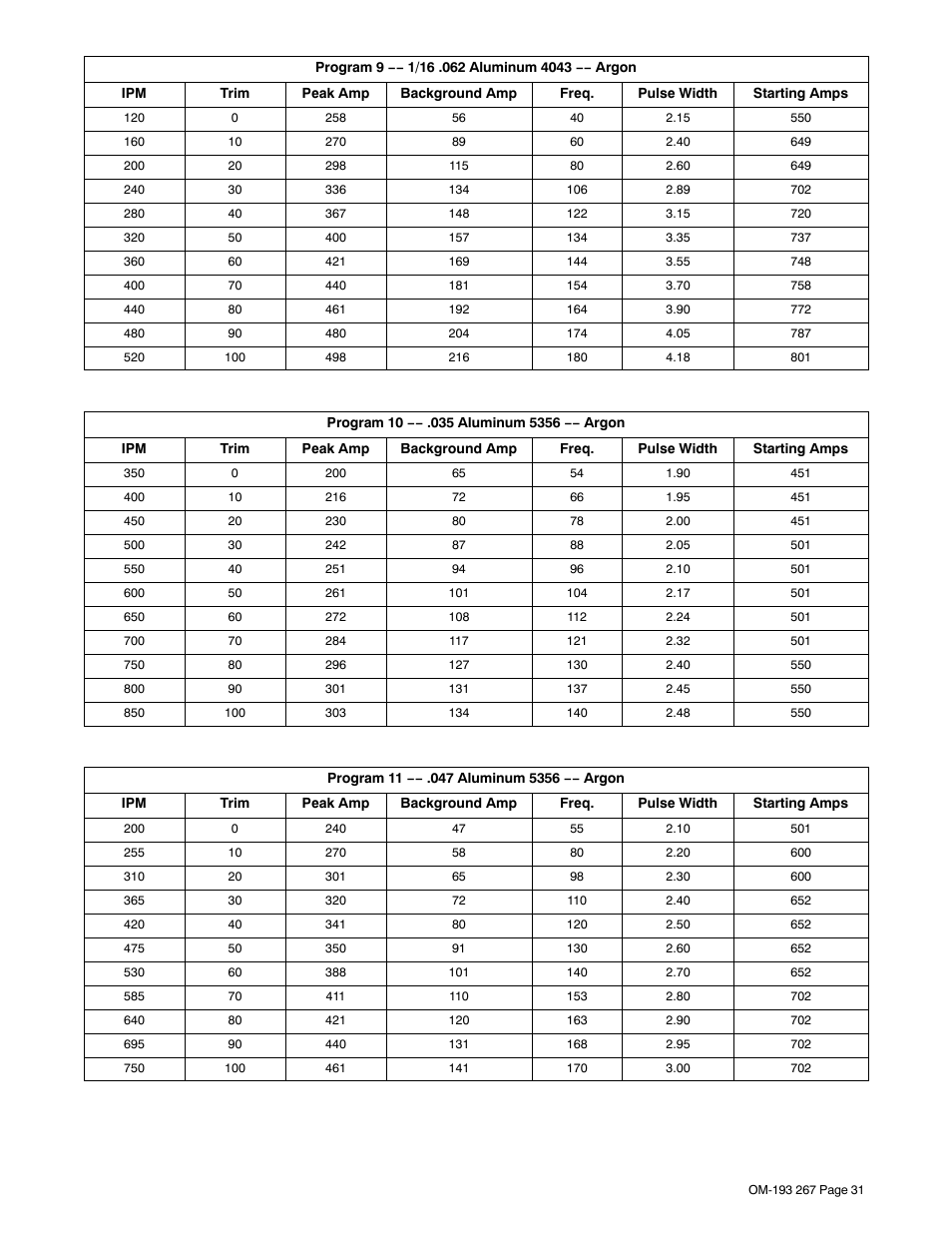 Miller Electric Invision 456MP User Manual | Page 35 / 52