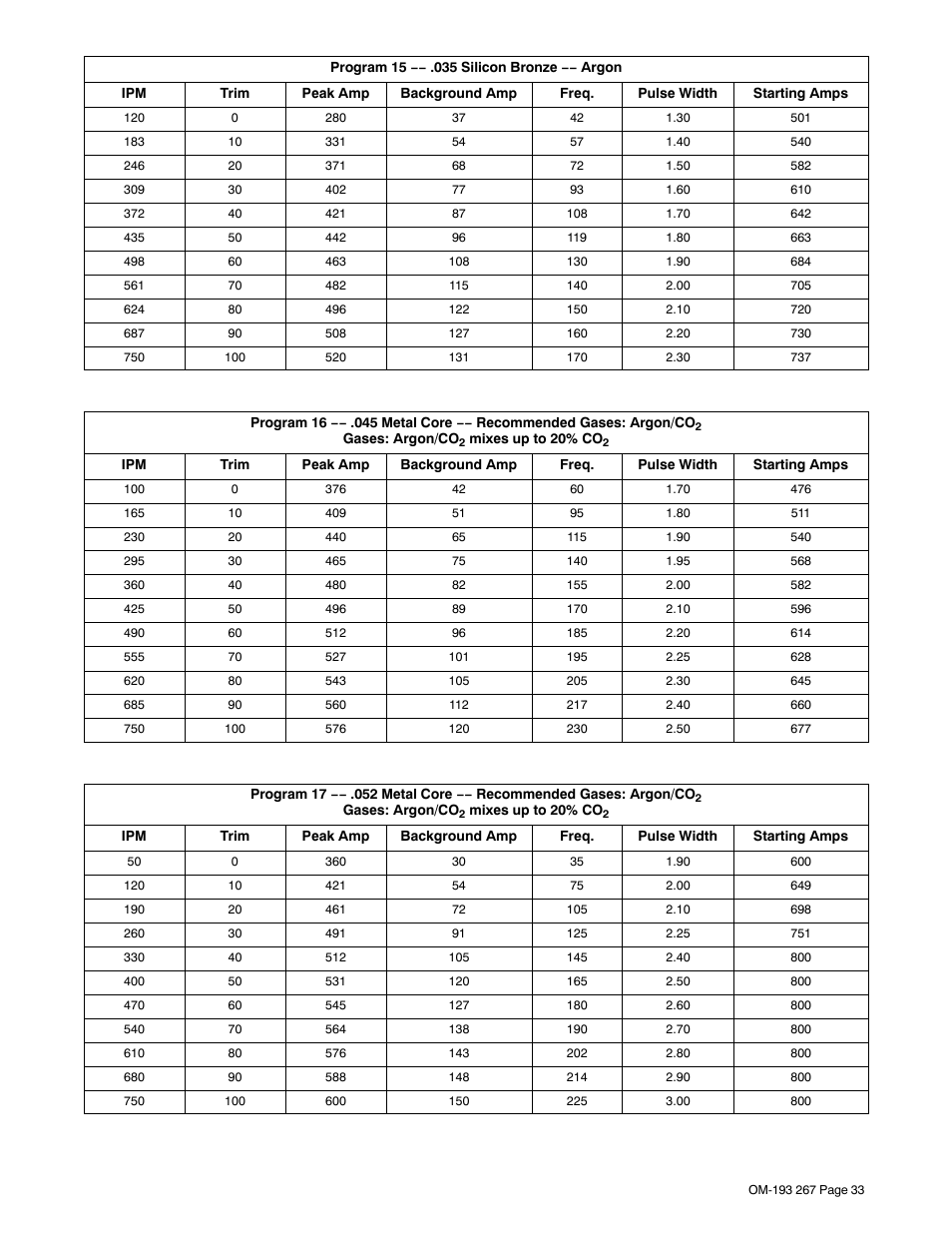 Miller Electric Invision 456MP User Manual | Page 37 / 52