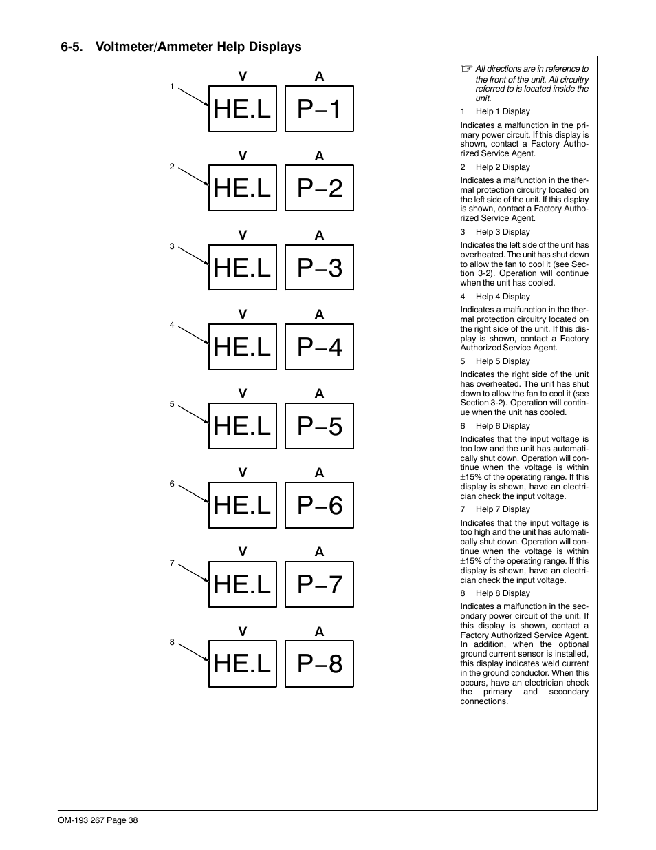 5. voltmeter/ammeter help displays, He.l p−1 he.l p−2 he.l p−3, He.l p−4 | He.l p−5, He.l p−6, He.l p−7, He.l p−8 | Miller Electric Invision 456MP User Manual | Page 42 / 52