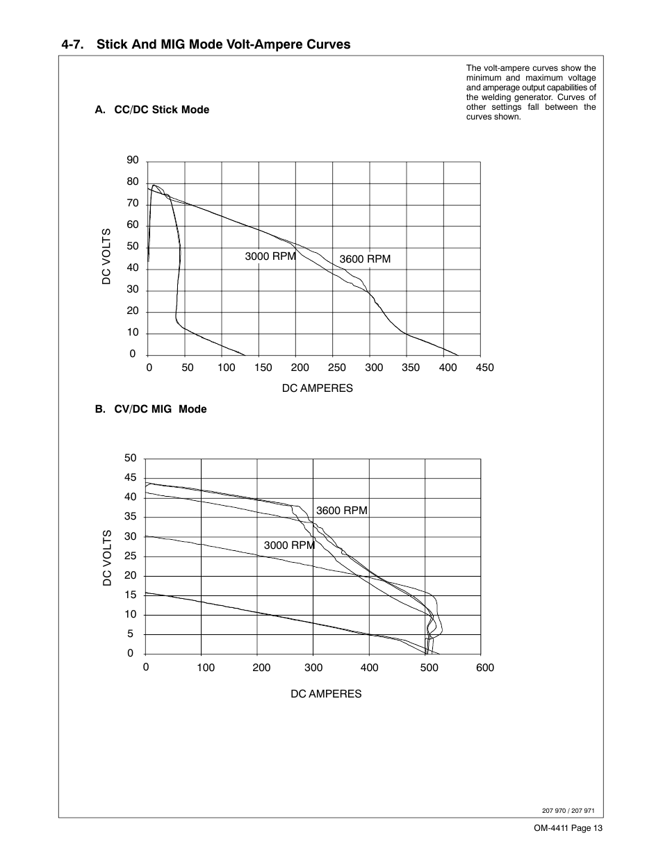 7. stick and mig mode volt-ampere curves | Miller Electric 301 G User Manual | Page 17 / 60