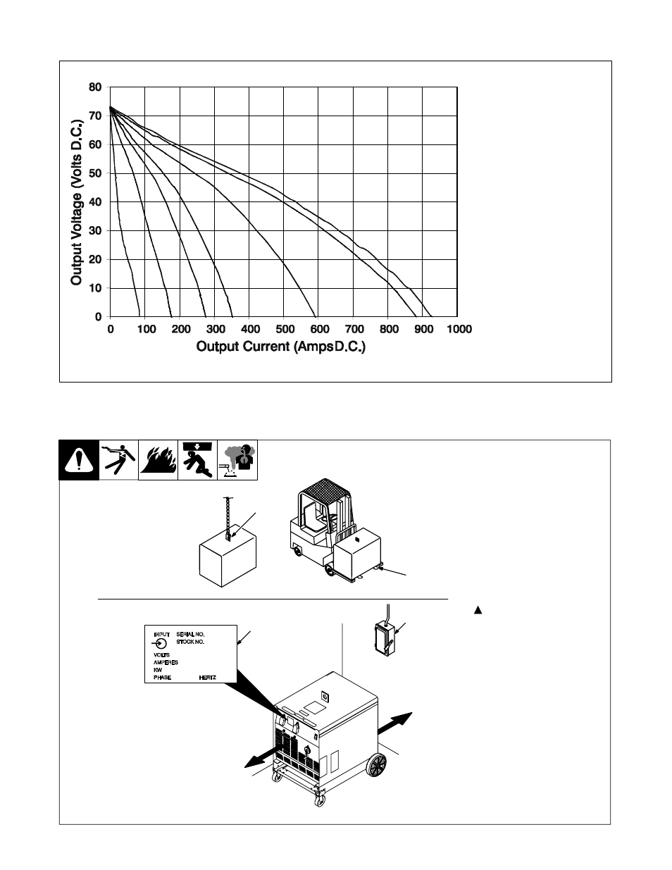 Volt-ampere curves, Selecting a location, 3. volt-ampere curves | 4. selecting a location | Miller Electric SRH-503 User Manual | Page 16 / 32