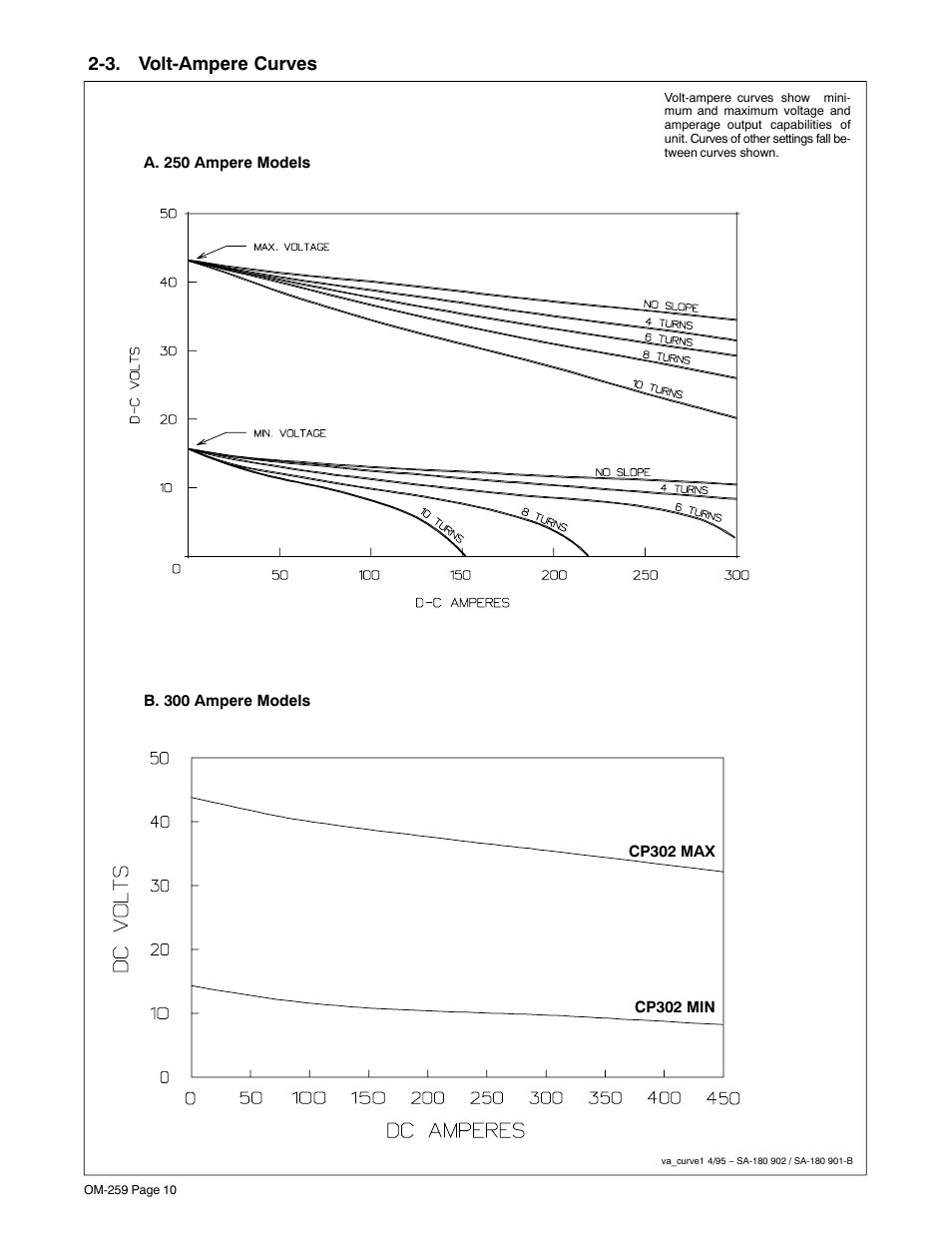 3. volt-ampere curves | Miller Electric CP-252TS User Manual | Page 14 / 36