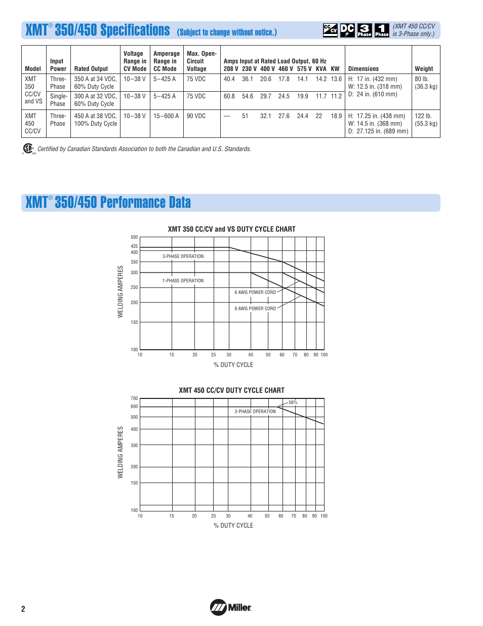 Subject to change without notice.) | Miller Electric XMT 350 VS User Manual | Page 2 / 8