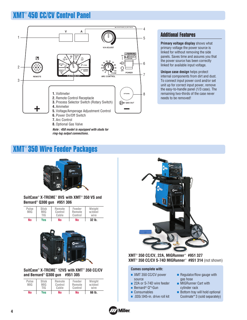 350 wire feeder packages, 450 cc/cv control panel, Additional features | Miller Electric XMT 350 VS User Manual | Page 4 / 8